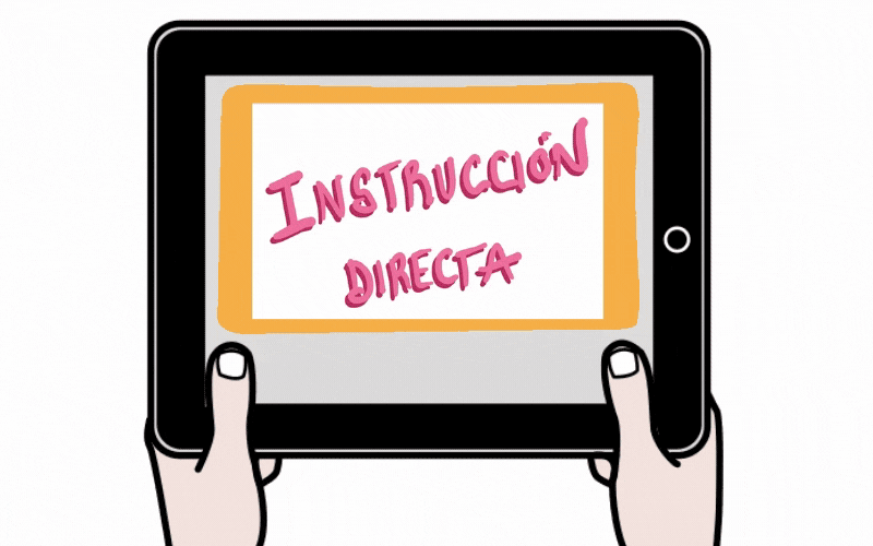 Instrucción Directa Secuencia de imágenes en la que se describe los pasos para llevar a cabo la instrucción directa.