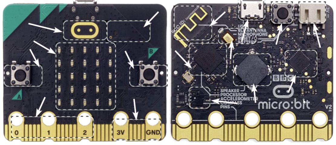 Imagen que muestra las posibles zonas de caída cuando arrastramos un elemento en la actividad anterior.