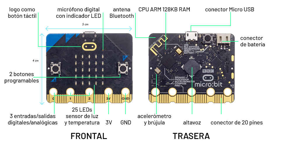 microbit componentes